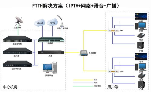 供应4个千兆网口与2个模拟电话口xPON ONU信息系统运行维护服务详解