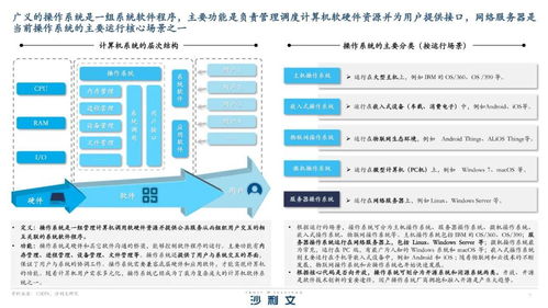 信创需求激增 国产服务器操作系统赋能数字化转型与信息系统运行维护服务升级