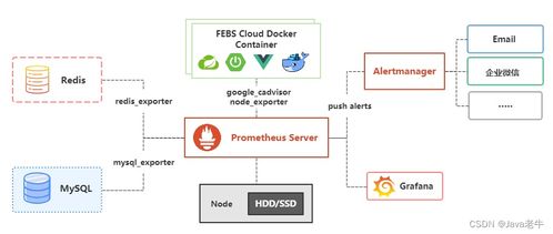 Febs Cloud 开源的Java微服务权限系统与信息系统运行维护服务