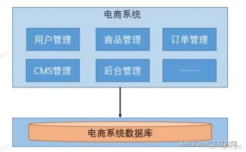 微服务的基本理解及其在信息系统运行维护服务中的应用