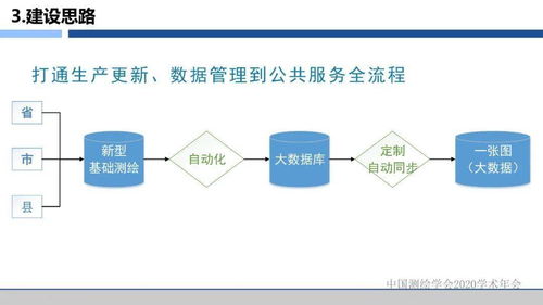 数字赋能，服务升级 浙江省新型基础测绘与公共服务体系建设的探索与实践——基于信息系统运行维护服务的视角