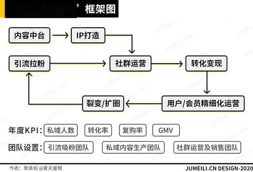 6位腾讯专业人士与3大服务商共探美妆私域运营增长秘籍，信息系统运行维护服务为基石