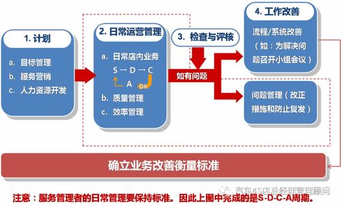 4S店服务站经营目标管理信息系统的运行维护服务