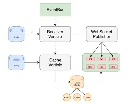 百亿流量微服务网关的设计与实现