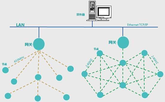 智能制造工厂生产车间无线数据采集系统解决方案与信息系统运行维护服务