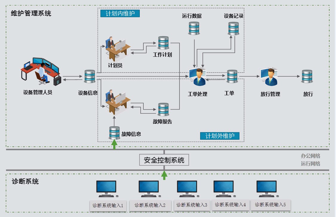 eams设备远程监控运维管理系统 科技成果转化的创新实践