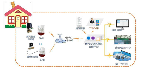 数字化改革引领城市燃气智慧化升级——市建设局组织开展智慧燃气建设与信息系统运维服务研讨